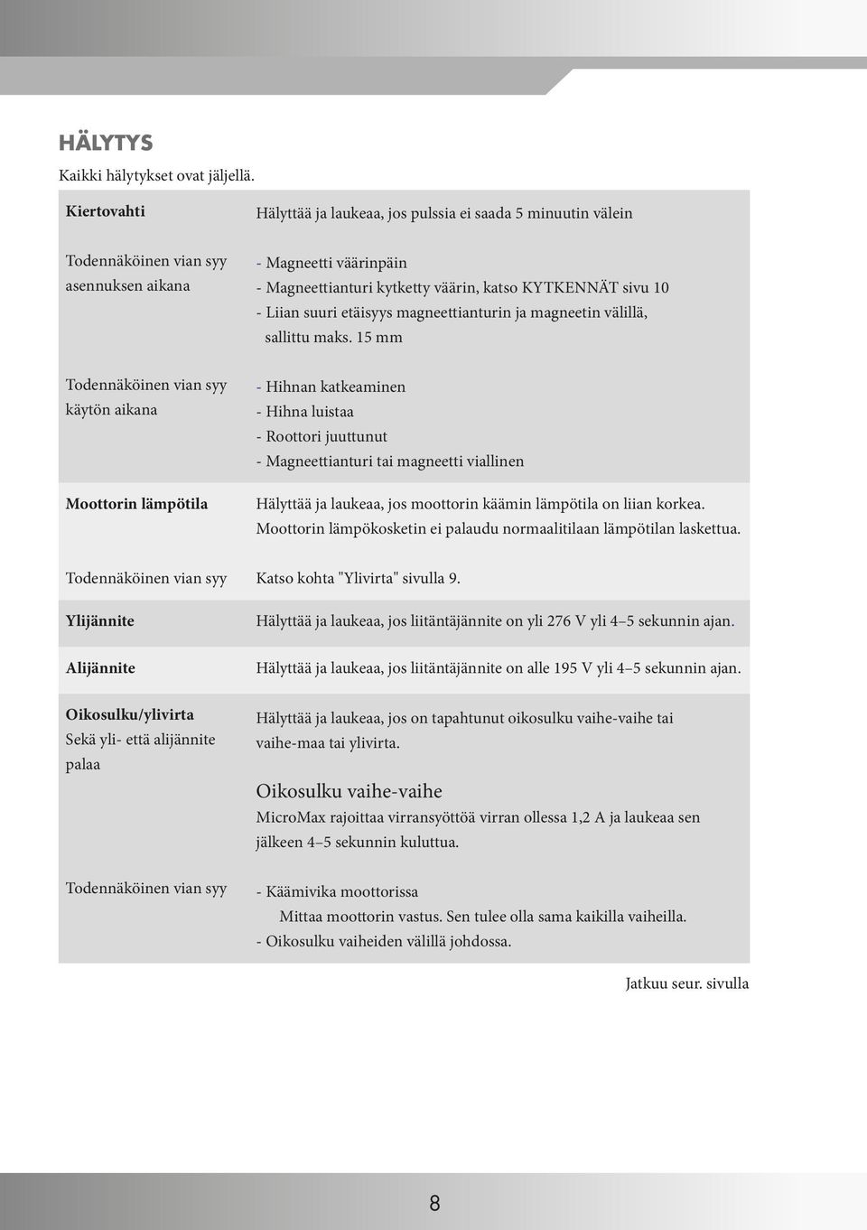 Liian suuri etäisyys magneettianturin ja magneetin välillä, sallittu maks.