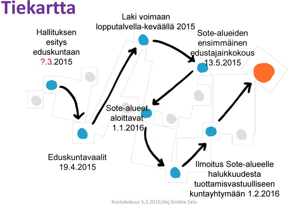 Sote-alueet aloittavat 1.