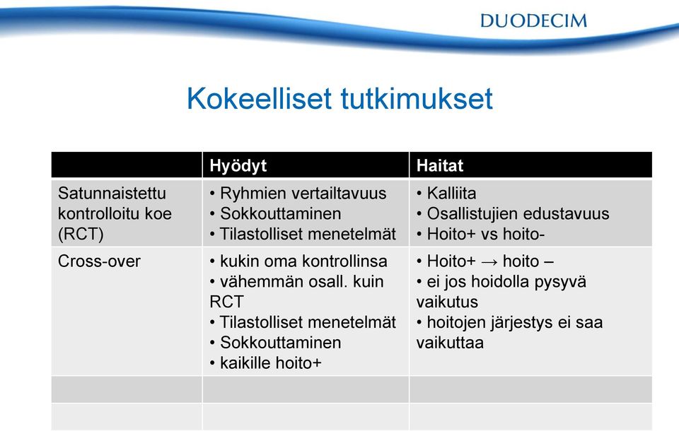 kuin RCT Tilastolliset menetelmät Sokkouttaminen kaikille hoito+ Haitat Kalliita Osallistujien