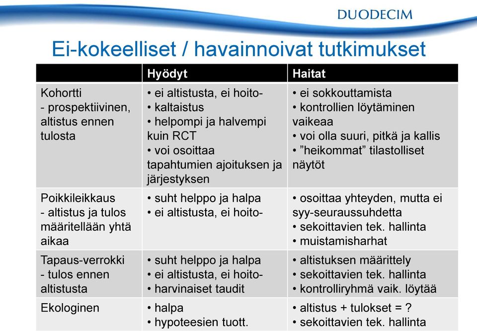 halpa ei altistusta, ei hoito- harvinaiset taudit halpa hypoteesien tuott.