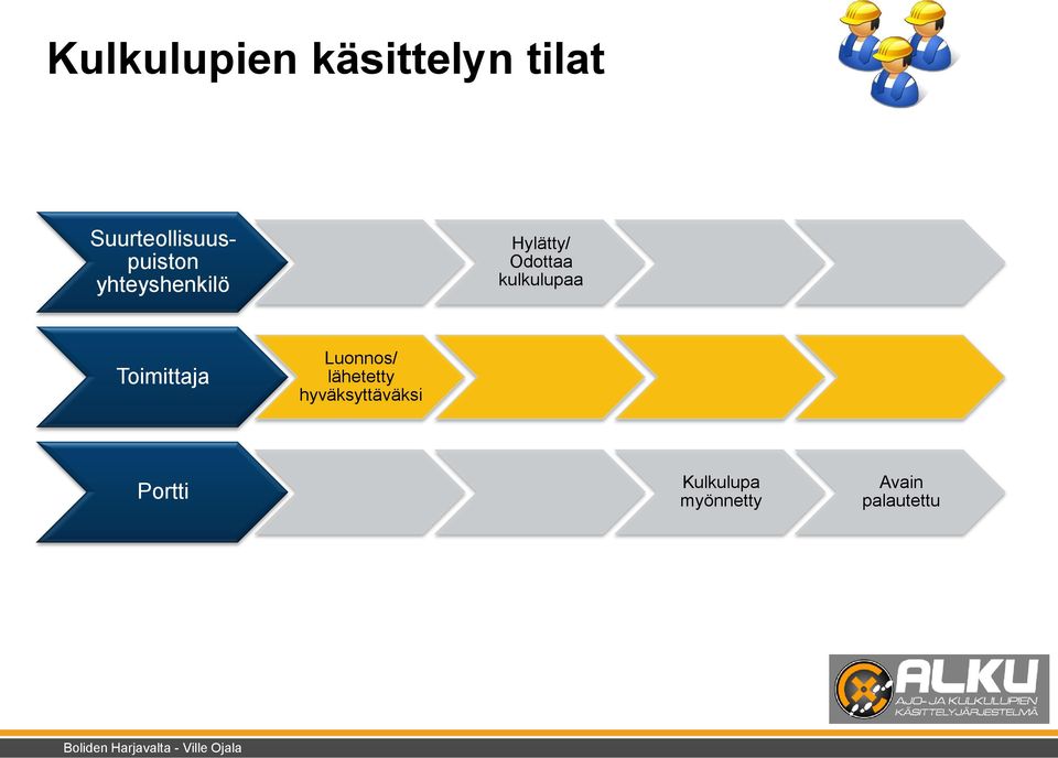 kulkulupaa Toimittaja Luonnos/ lähetetty