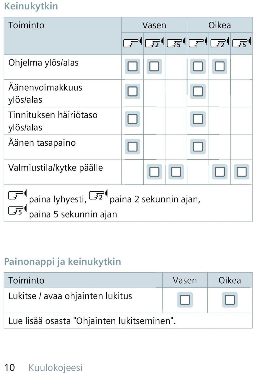 lyhyesti, paina 2 sekunnin ajan, paina 5 sekunnin ajan Painonappi ja keinukytkin