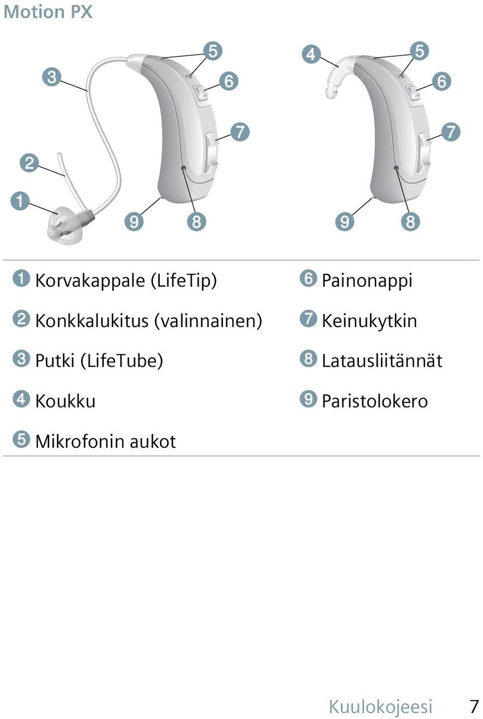 ➍ Koukku ➏ Painonappi ➐ Keinukytkin ➑