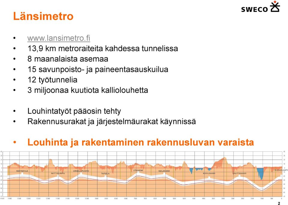 savunpoisto- ja paineentasauskuilua 12 työtunnelia 3 miljoonaa kuutiota