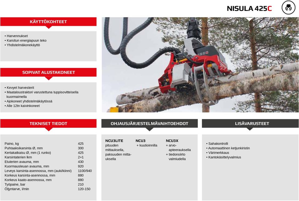 Etuterien avauma, mm 430 Kuormausleuan avauma, mm 920 Leveys karsinta-asennossa, mm (auki/kiinni) 1100/940 Korkeus karsinta-asennossa, mm 880 Korkeus kaato-asennossa, mm 880 Työpaine, bar 210