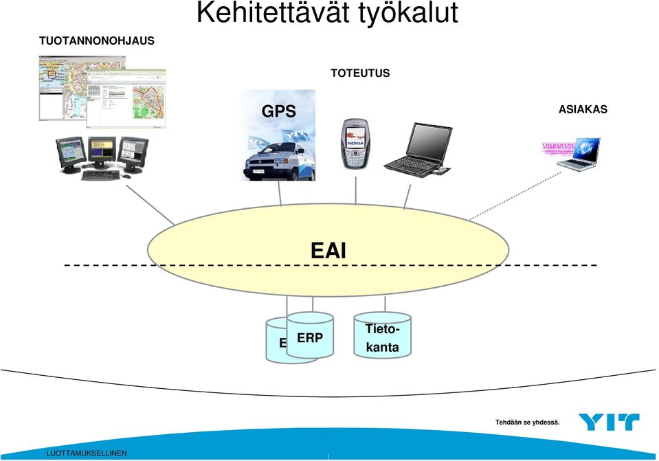 työkalut TOTEUTUS