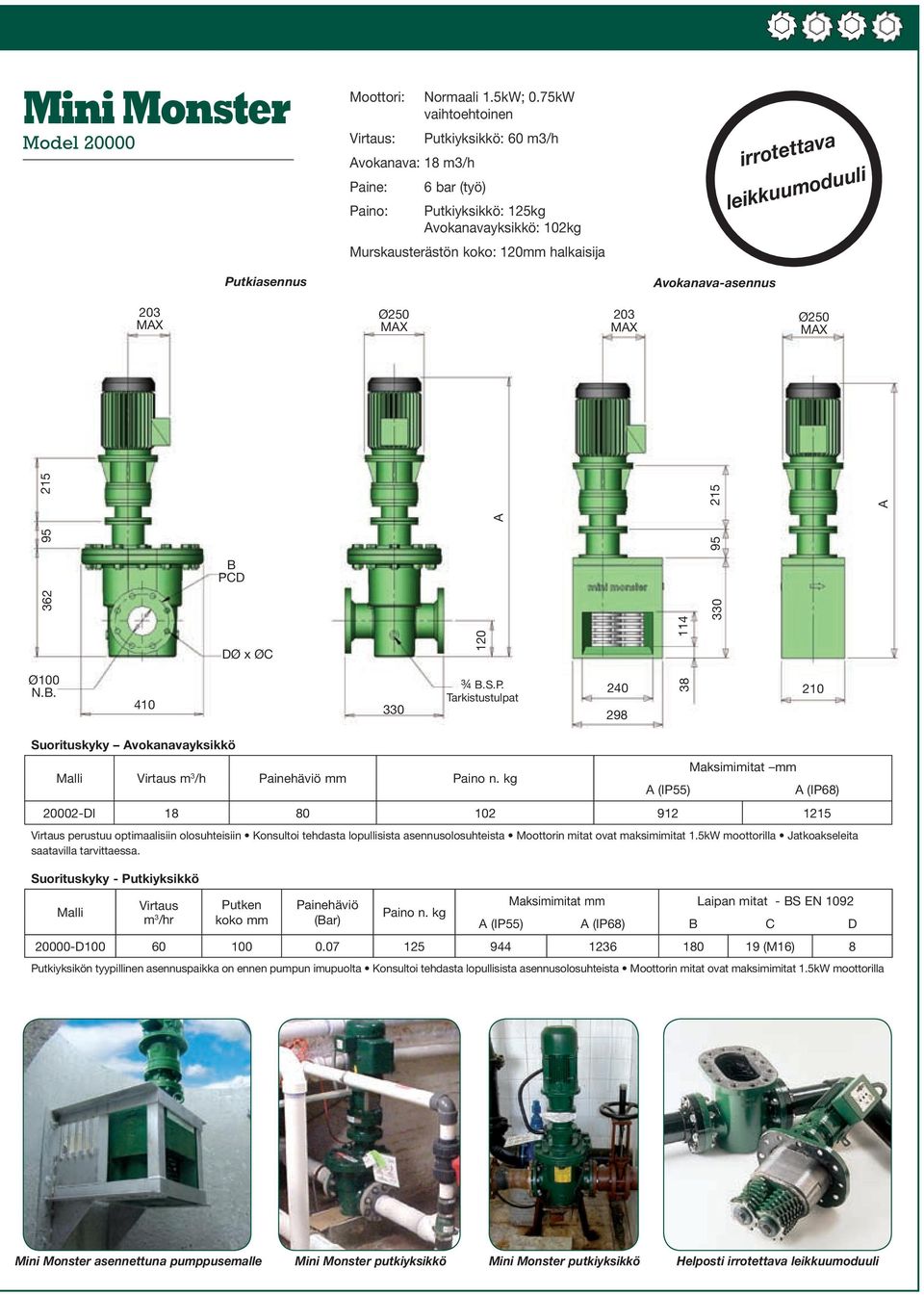 Putkiasennus vokanava-asennus 203 Ø250 203 Ø250 362 95 215 Ø100 N.B. 410 B PCD DØ x ØC 330 120 ¾ B.S.P. Tarkistustulpat 240 298 38 114 330 95 215 210 Suorituskyky vokanavayksikkö Malli Virtaus m 3 /h Painehäviö mm Paino n.