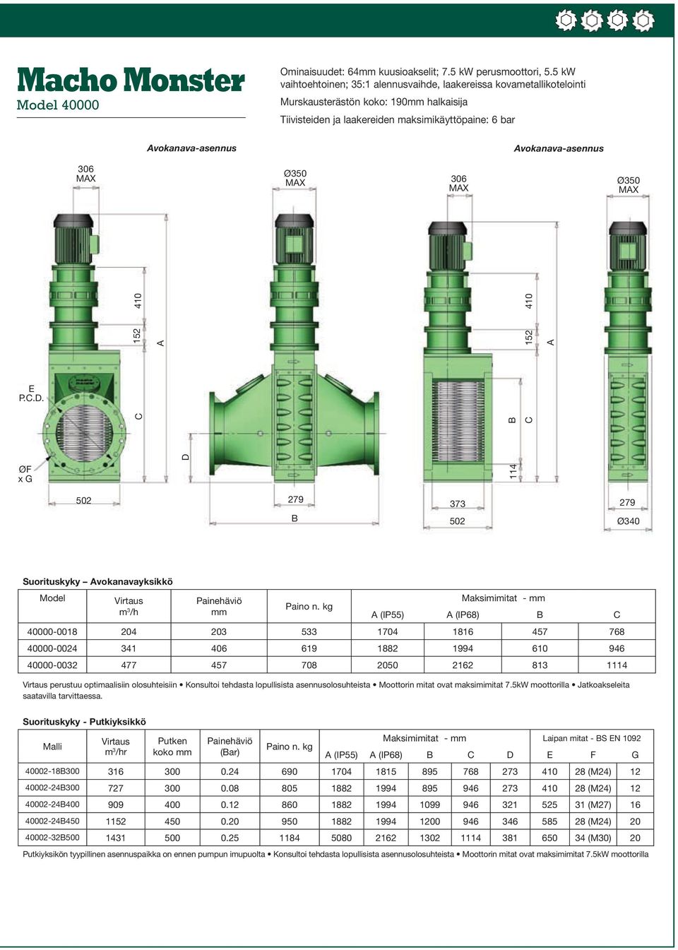 vokanava-asennus 306 Ø350 306 Ø350 C 152 410 E P.C.D. B C 152 410 ØF x G D 114 502 279 373 B 502 279 Ø340 Suorituskyky vokanavayksikkö Model Virtaus m 3 /h Painehäviö mm Paino n.
