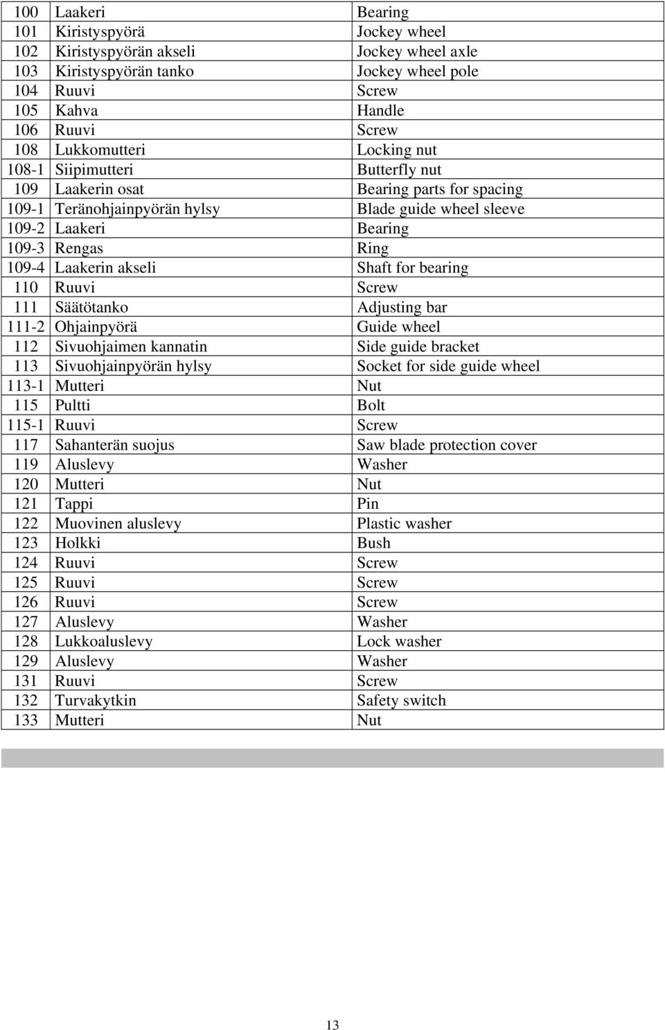 109-4 Laakerin akseli Shaft for bearing 110 Ruuvi Screw 111 Säätötanko Adjusting bar 111-2 Ohjainpyörä Guide wheel 112 Sivuohjaimen kannatin Side guide bracket 113 Sivuohjainpyörän hylsy Socket for