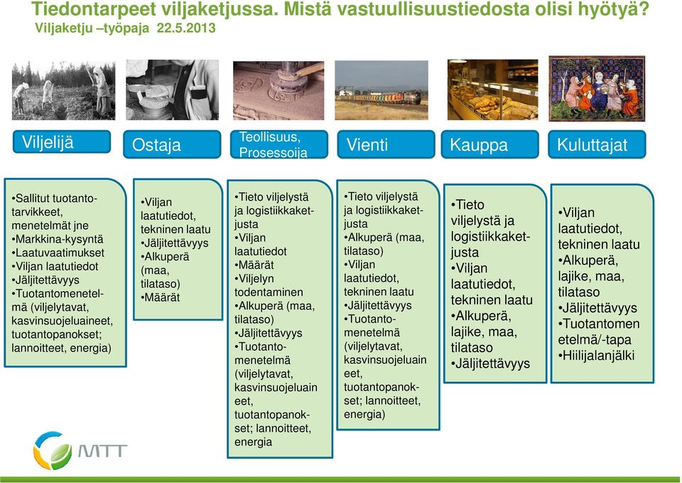 kasvinsuojeluaineet, tuotantopanokset; lannoitteet, energia) laatutiedot, tekninen laatu Alkuperä (maa, tilataso) Määrät Tieto viljelystä ja logistiikkaket- justa laatutiedot Määrät Viljelyn