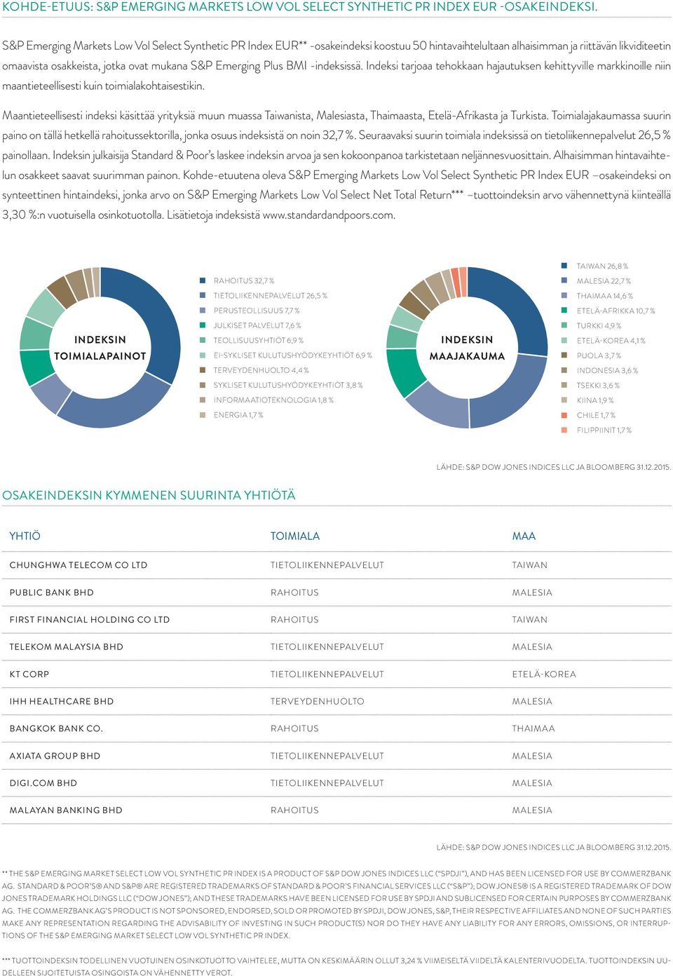 Plus BMI -indeksissä. Indeksi tarjoaa tehokkaan hajautuksen kehittyville markkinoille niin maantieteellisesti kuin toimialakohtaisestikin.