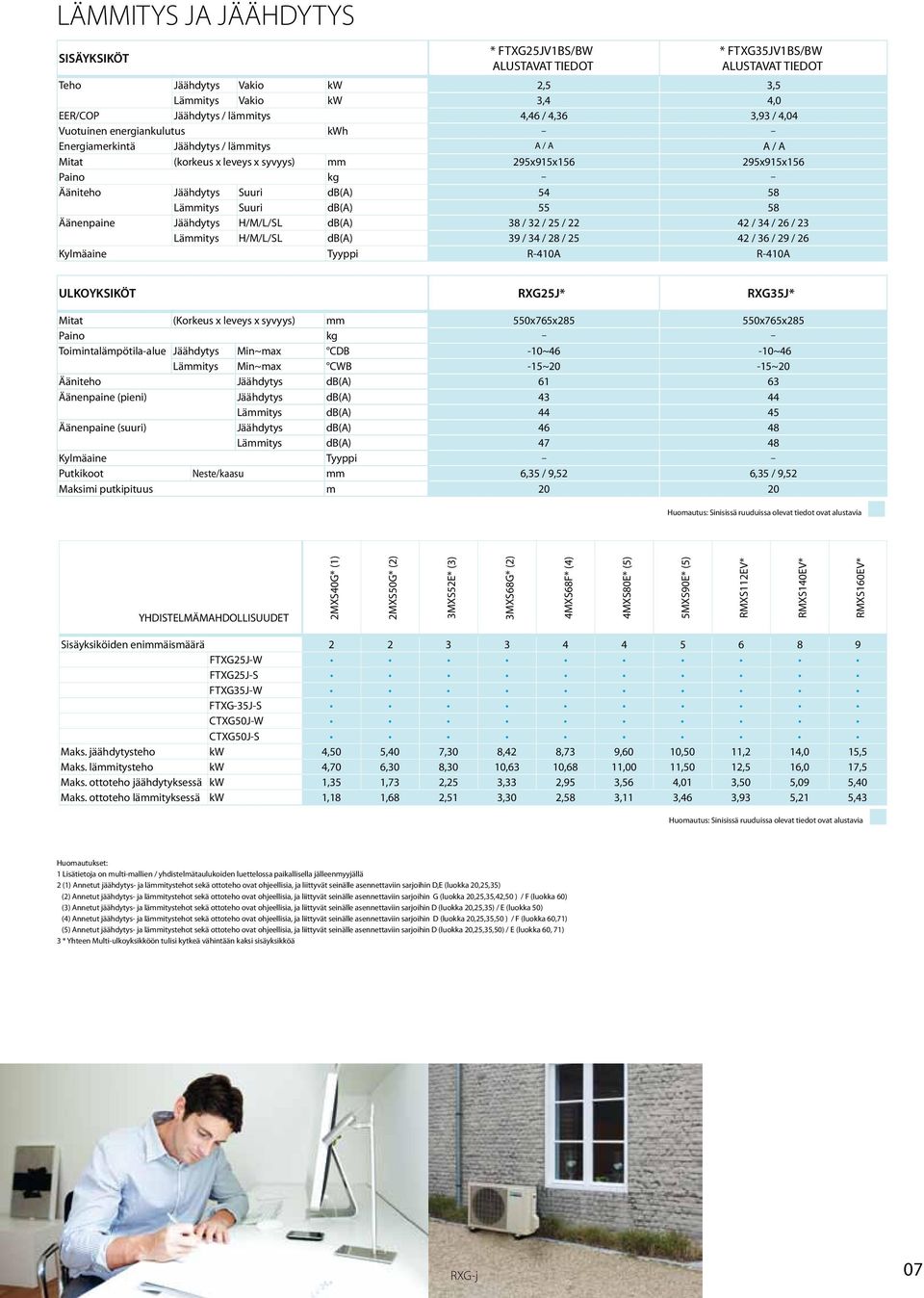 58 Lämmitys Suuri db(a) 55 58 Äänenpaine Jäähdytys H/M/L/SL db(a) 38 / 32 / 25 / 22 42 / 34 / 26 / 23 Lämmitys H/M/L/SL db(a) 39 / 34 / 28 / 25 42 / 36 / 29 / 26 Kylmäaine Tyyppi R-410A R-410A