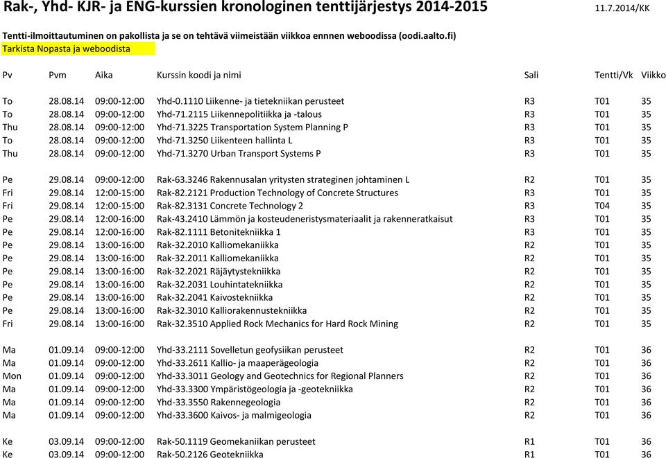 2115 Liikennepolitiikka ja -talous R3 T01 35 Thu 28.08.14 09:00-12:00 Yhd-71.3225 Transportation System Planning P R3 T01 35 To 28.08.14 09:00-12:00 Yhd-71.3250 Liikenteen hallinta L R3 T01 35 Thu 28.