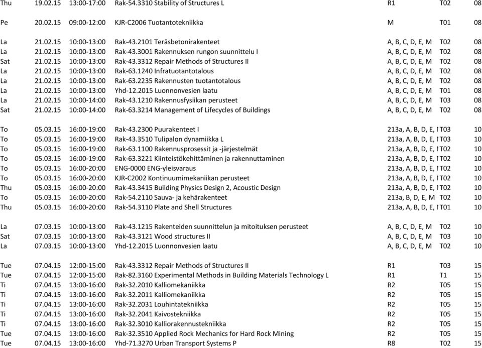 02.15 10:00-13:00 Rak-63.1240 Infratuotantotalous A, B, C, D, E, M T02 08 La 21.02.15 10:00-13:00 Rak-63.2235 Rakennusten tuotantotalous A, B, C, D, E, M T02 08 La 21.02.15 10:00-13:00 Yhd-12.