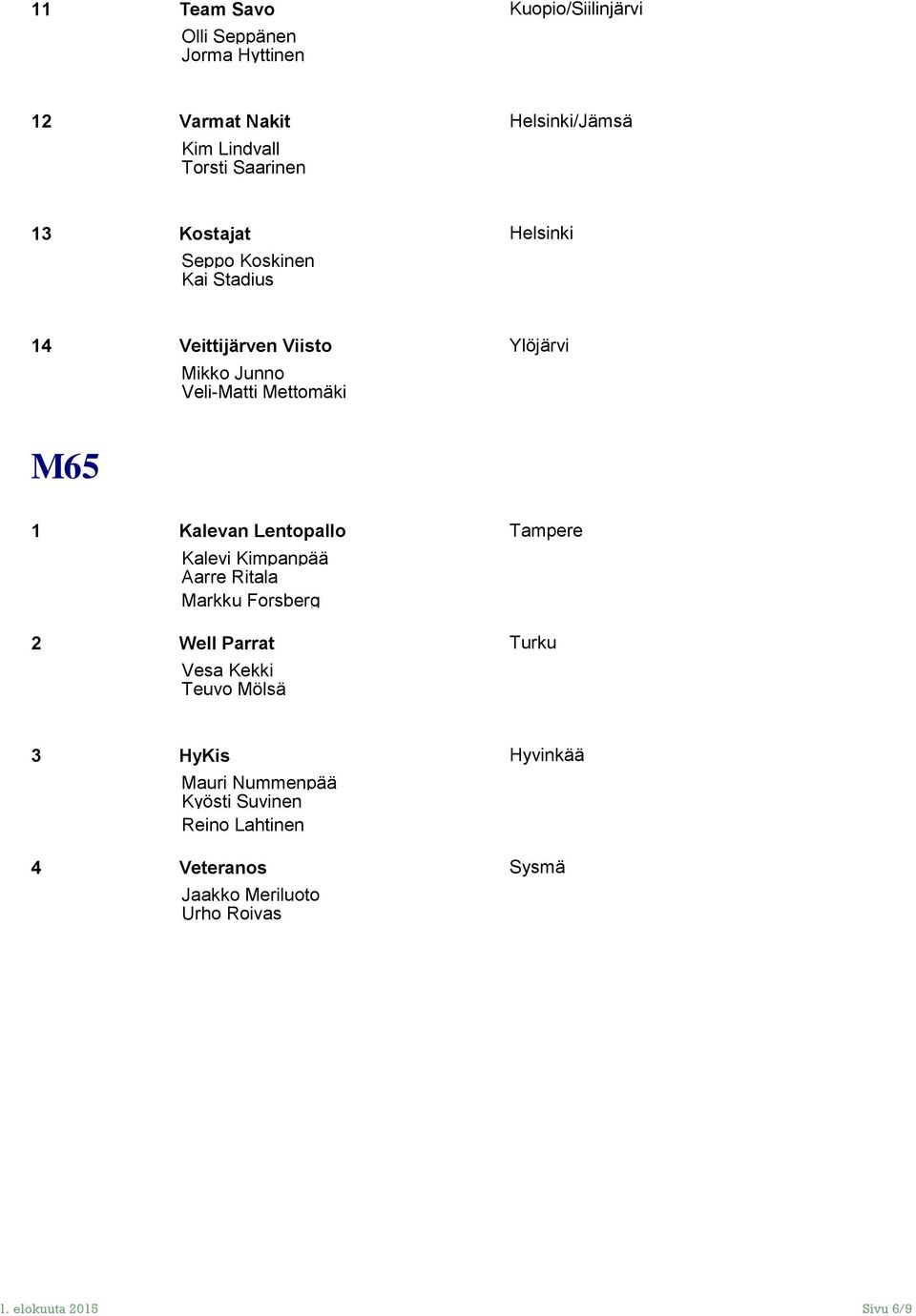 Kalevan Lentopallo Tampere Kalevi Kimpanpää Aarre Ritala Markku Forsberg 2 Well Parrat Turku Vesa Kekki Teuvo Mölsä 3