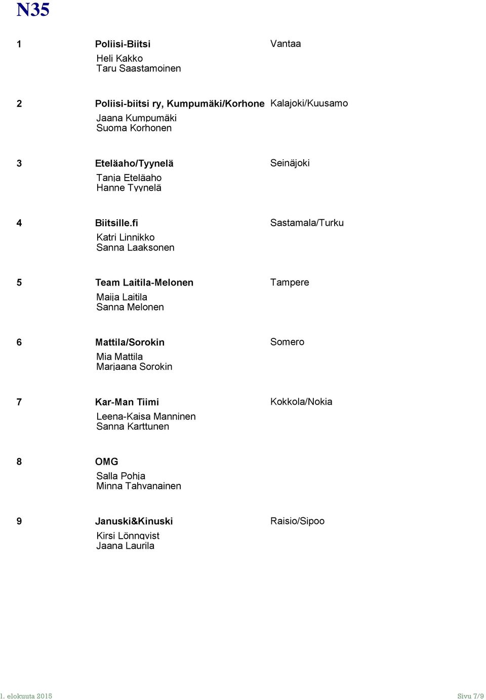 fi Sastamala/Turku Katri Linnikko Sanna Laaksonen 5 Team Laitila-Melonen Tampere Maija Laitila Sanna Melonen 6 Mattila/Sorokin Somero Mia