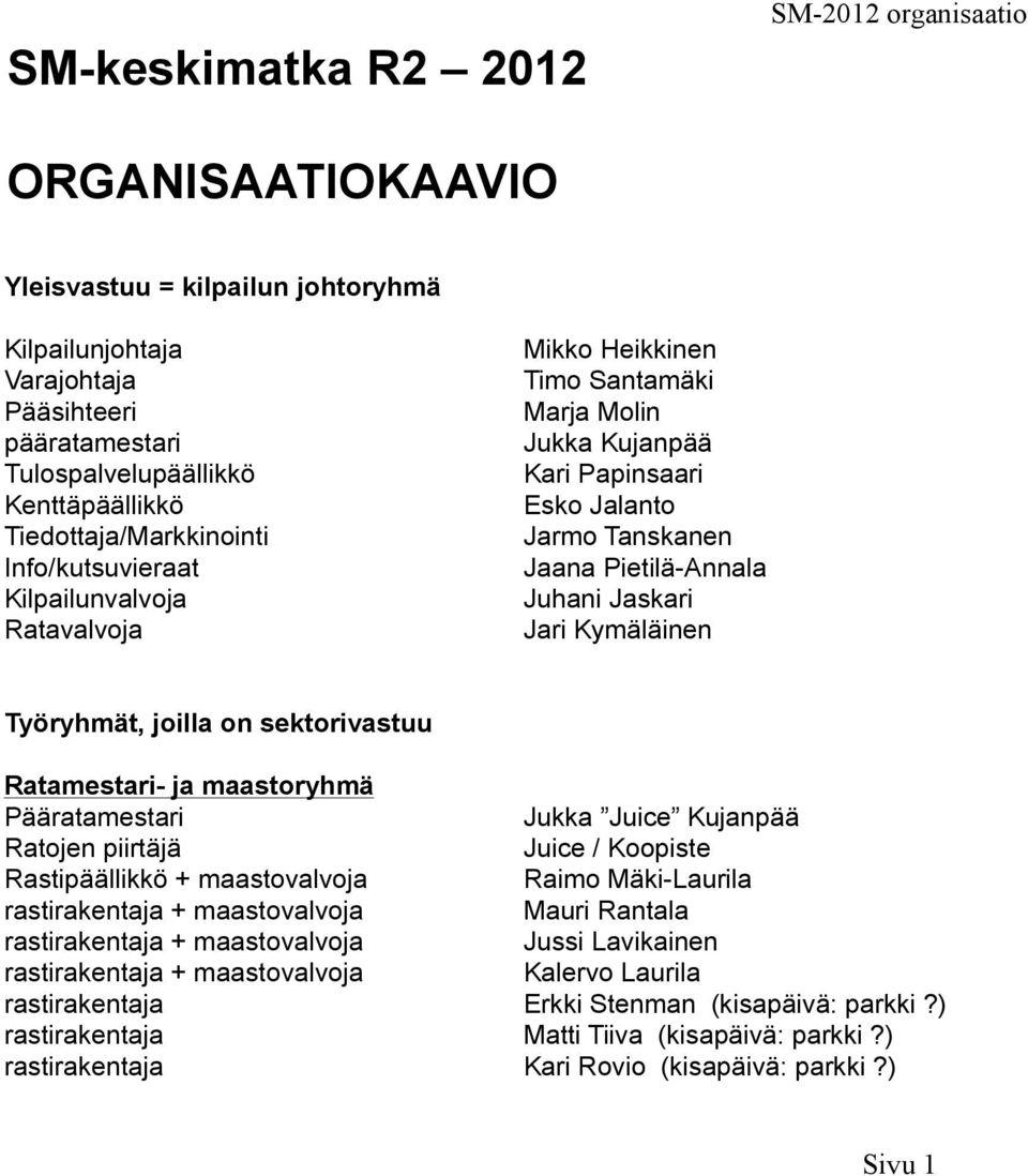 Juhani Jaskari Jari Kymäläinen Työryhmät, joilla on sektorivastuu Ratamestari- ja maastoryhmä Pääratamestari Jukka Juice Kujanpää Ratojen piirtäjä Juice / Koopiste Rastipäällikkö + maastovalvoja