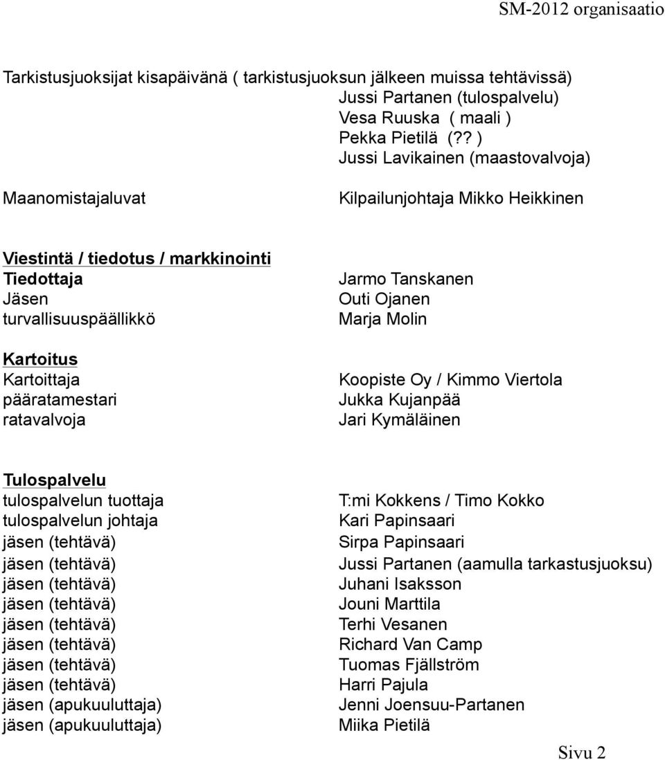 ratavalvoja Jarmo Tanskanen Outi Ojanen Marja Molin Koopiste Oy / Kimmo Viertola Jukka Kujanpää Jari Kymäläinen Tulospalvelu tulospalvelun tuottaja tulospalvelun johtaja jäsen (apukuuluttaja) jäsen