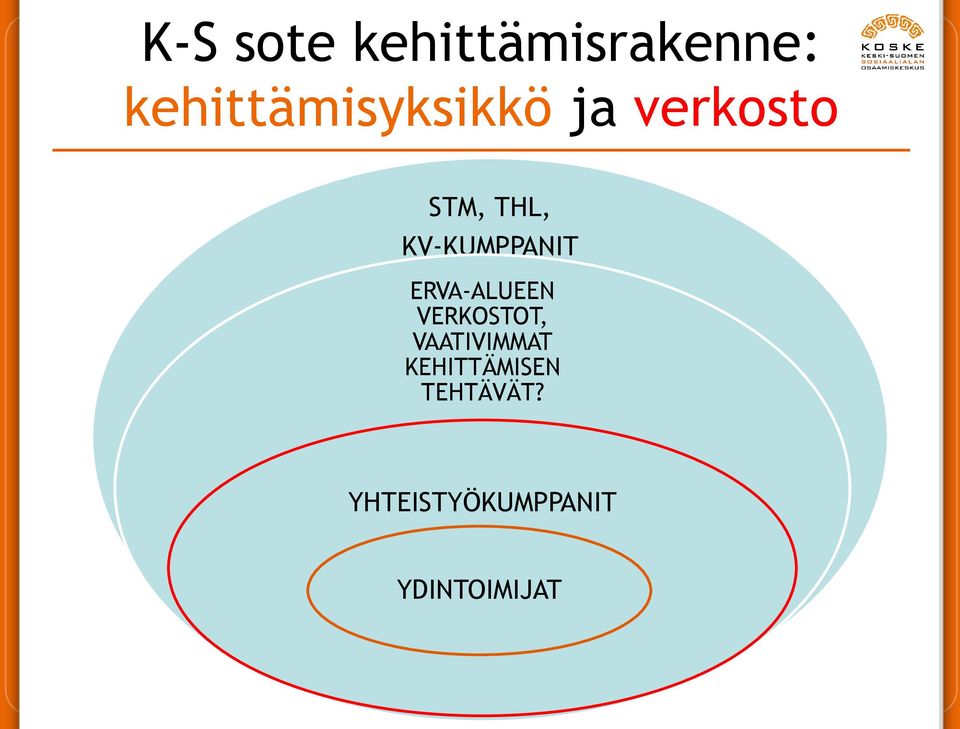 KV-KUMPPANIT ERVA-ALUEEN VERKOSTOT,