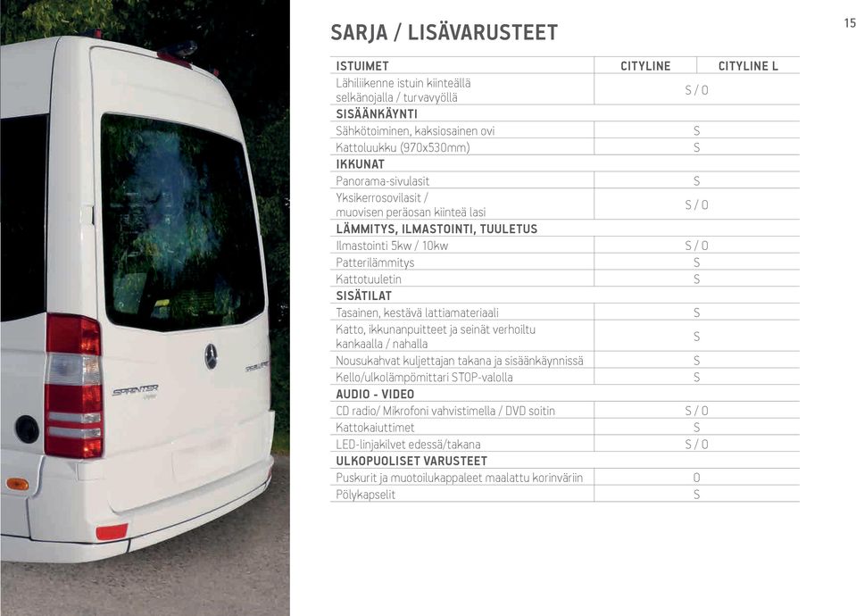 Tasainen, kestävä lattiamateriaali Katto, ikkunanpuitteet ja seinät verhoiltu kankaalla / nahalla Nousukahvat kuljettajan takana ja sisäänkäynnissä Kello/ulkolämpömittari