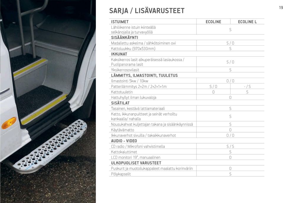 Hattuhyllyt ilman lukuvaloja IÄTILAT Tasainen, kestävä lattiamateriaali Katto, ikkunanpuitteet ja seinät verhoiltu kankaalla/ nahalla Nousukahvat kuljettajan takana ja sisäänkäynnissä Käytävämatto