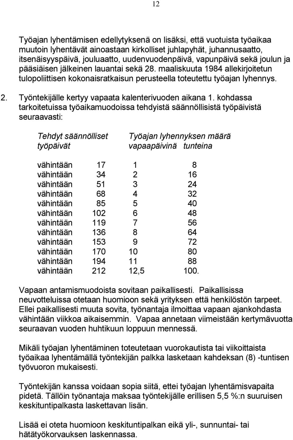 kohdassa tarkoitetuissa työaikamuodoissa tehdyistä säännöllisistä työpäivistä seuraavasti: Tehdyt säännölliset työpäivät Työajan lyhennyksen määrä vapaapäivinä tunteina vähintään 17 1 8 vähintään 34