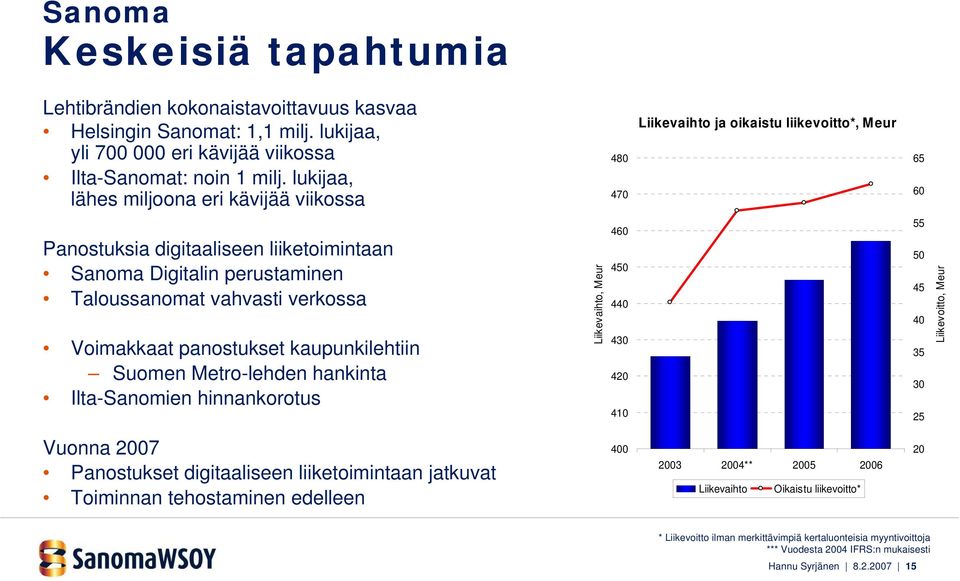 verkossa Voimakkaat panostukset kaupunkilehtiin Suomen Metro-lehden hankinta Ilta-Sanomien hinnankorotus Liikevaihto, Meur 460 450 440 430 420 410 55 50 45 40 35 30 25 Liikevoitto, Meur Vuonna 2007