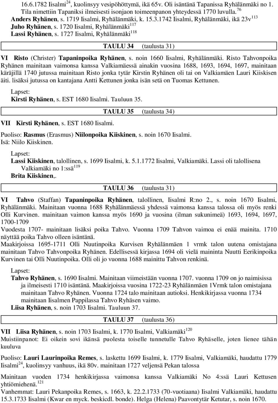 1727 Iisalmi, Ryhälänmäki 118 TAULU 34 (taulusta 31) VI Risto (Christer) Tapaninpoika Ryhänen, s. noin 1660 Iisalmi, Ryhälänmäki.