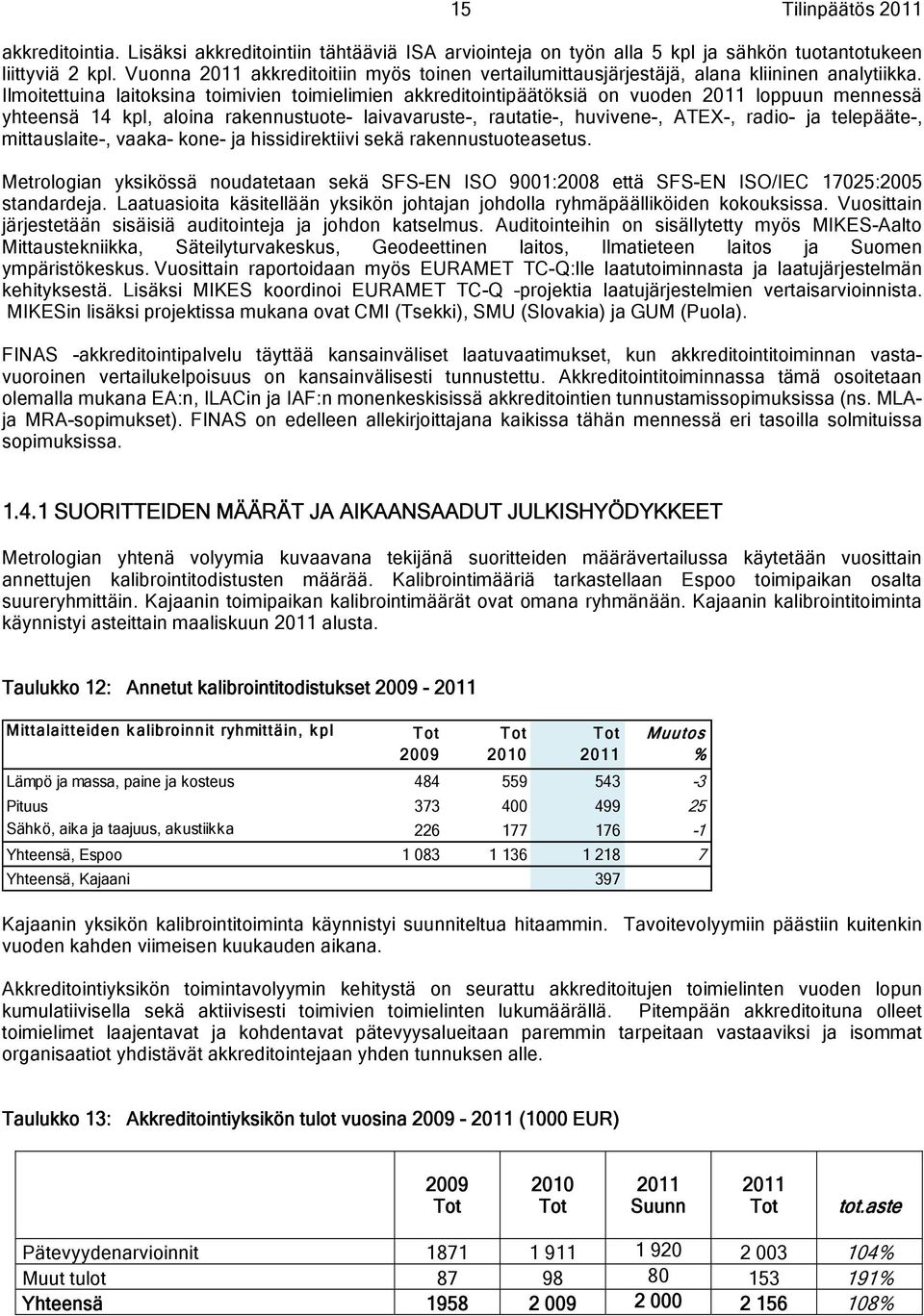 Ilmoitettuina laitoksina toimivien toimielimien akkreditointipäätöksiä on vuoden 2011 loppuun mennessä yhteensä 14 kpl, aloina rakennustuote- laivavaruste-, rautatie-, huvivene-, ATEX-, radio- ja