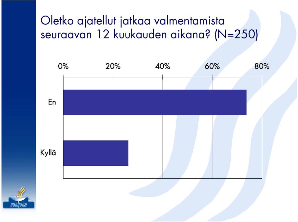 12 kuukauden aikana?