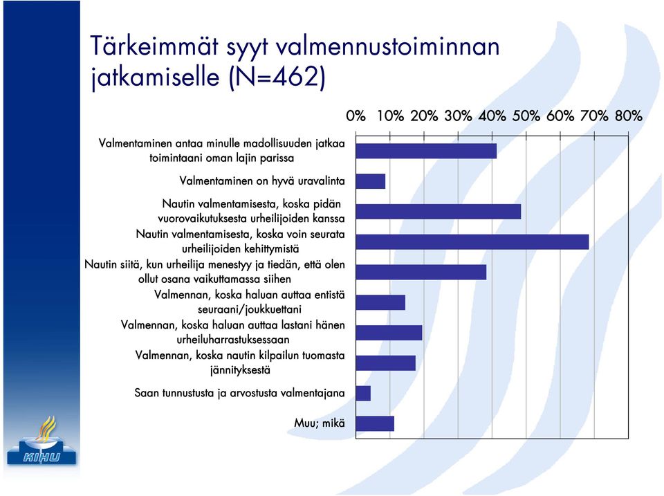 urheilija menestyy ja tiedän, että olen ollut osana vaikuttamassa siihen Valmennan, koska haluan auttaa entistä seuraani/joukkuettani Valmennan, koska haluan auttaa