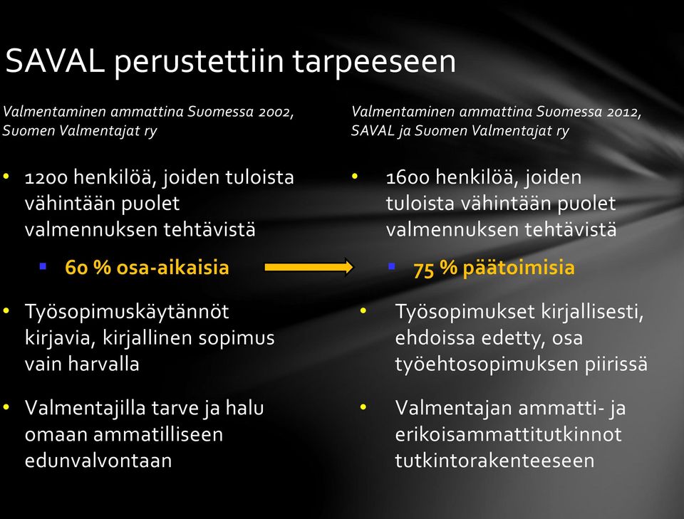 edunvalvontaan Valmentaminen ammattina Suomessa 2012, SAVAL ja Suomen Valmentajat ry 1600 henkilöä, joiden tuloista vähintään puolet valmennuksen