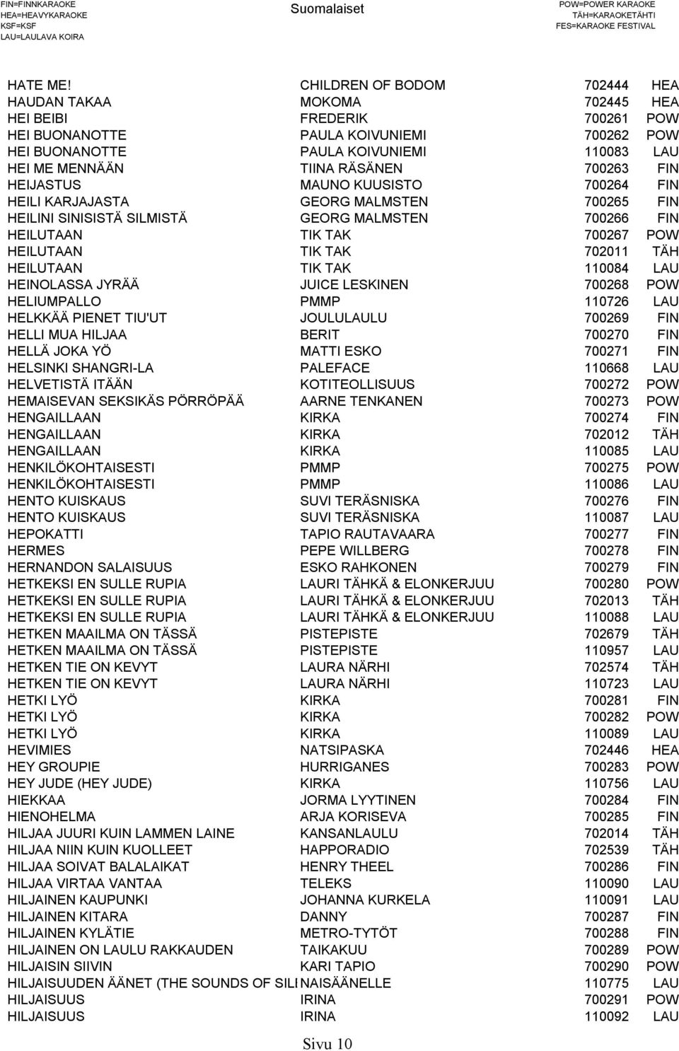 RÄSÄNEN 700263 FIN HEIJASTUS MAUNO KUUSISTO 700264 FIN HEILI KARJAJASTA GEORG MALMSTEN 700265 FIN HEILINI SINISISTÄ SILMISTÄ GEORG MALMSTEN 700266 FIN HEILUTAAN TIK TAK 700267 POW HEILUTAAN TIK TAK
