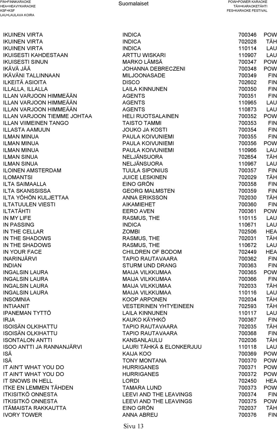 HIMMEÄÄN AGENTS 110965 LAU ILLAN VARJOON HIMMEÄÄN AGENTS 110873 LAU ILLAN VARJOON TIEMME JOHTAA HELI RUOTSALAINEN 700352 POW ILLAN VIIMEINEN TANGO TAISTO TAMMI 700353 FIN ILLASTA AAMUUN JOUKO JA
