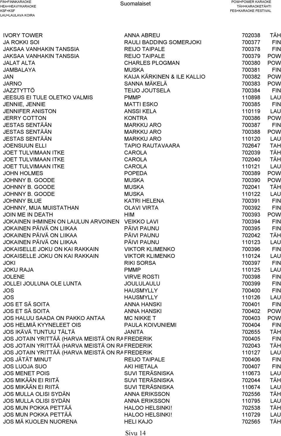 JENNIE, JENNIE MATTI ESKO 700385 FIN JENNIFER ANISTON ANSSI KELA 110119 LAU JERRY COTTON KONTRA 700386 POW JESTAS SENTÄÄN MARKKU ARO 700387 FIN JESTAS SENTÄÄN MARKKU ARO 700388 POW JESTAS SENTÄÄN