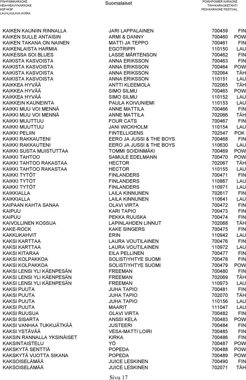 ERIKSSON 110151 LAU KAIKKEA HYVÄÄ ANTTI KLEEMOLA 702065 TÄH KAIKKEA HYVÄÄ SIMO SILMU 700465 POW KAIKKEA HYVÄÄ SIMO SILMU 110152 LAU KAIKKEIN KAUNEINTA PAULA KOIVUNIEMI 110153 LAU KAIKKI MUU VOI MENNÄ