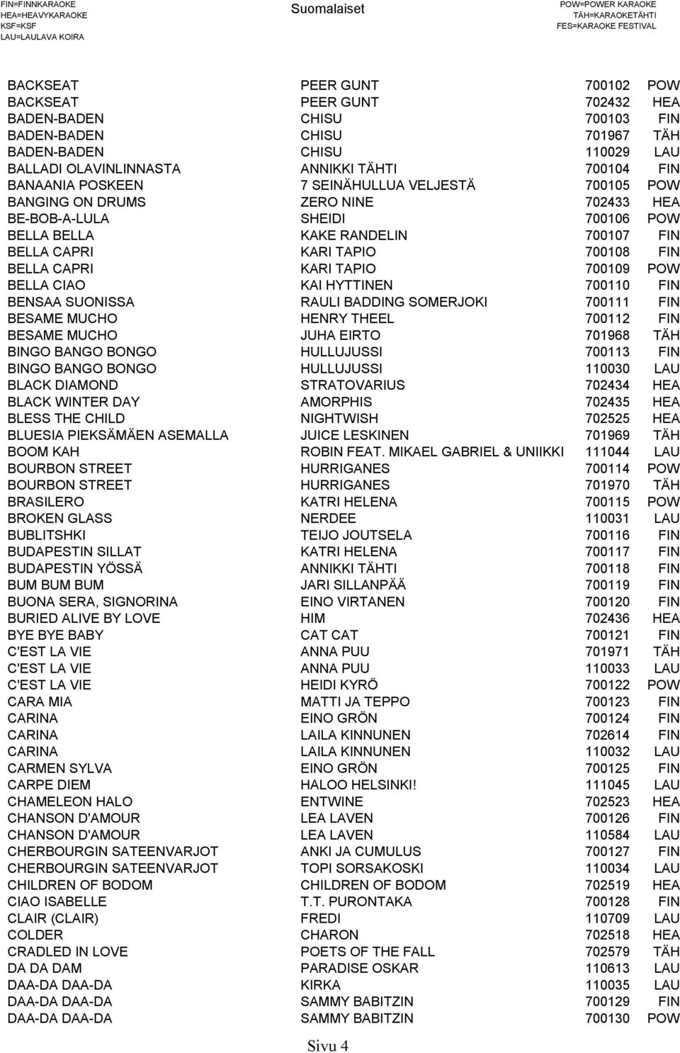 CAPRI KARI TAPIO 700109 POW BELLA CIAO KAI HYTTINEN 700110 FIN BENSAA SUONISSA RAULI BADDING SOMERJOKI 700111 FIN BESAME MUCHO HENRY THEEL 700112 FIN BESAME MUCHO JUHA EIRTO 701968 TÄH BINGO BANGO