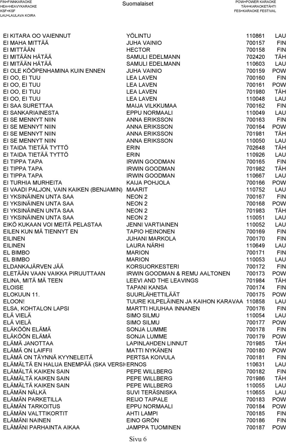 SURETTAA MAIJA VILKKUMAA 700162 FIN EI SANKARIAINESTA EPPU NORMAALI 110049 LAU EI SE MENNYT NIIN ANNA ERIKSSON 700163 FIN EI SE MENNYT NIIN ANNA ERIKSSON 700164 POW EI SE MENNYT NIIN ANNA ERIKSSON