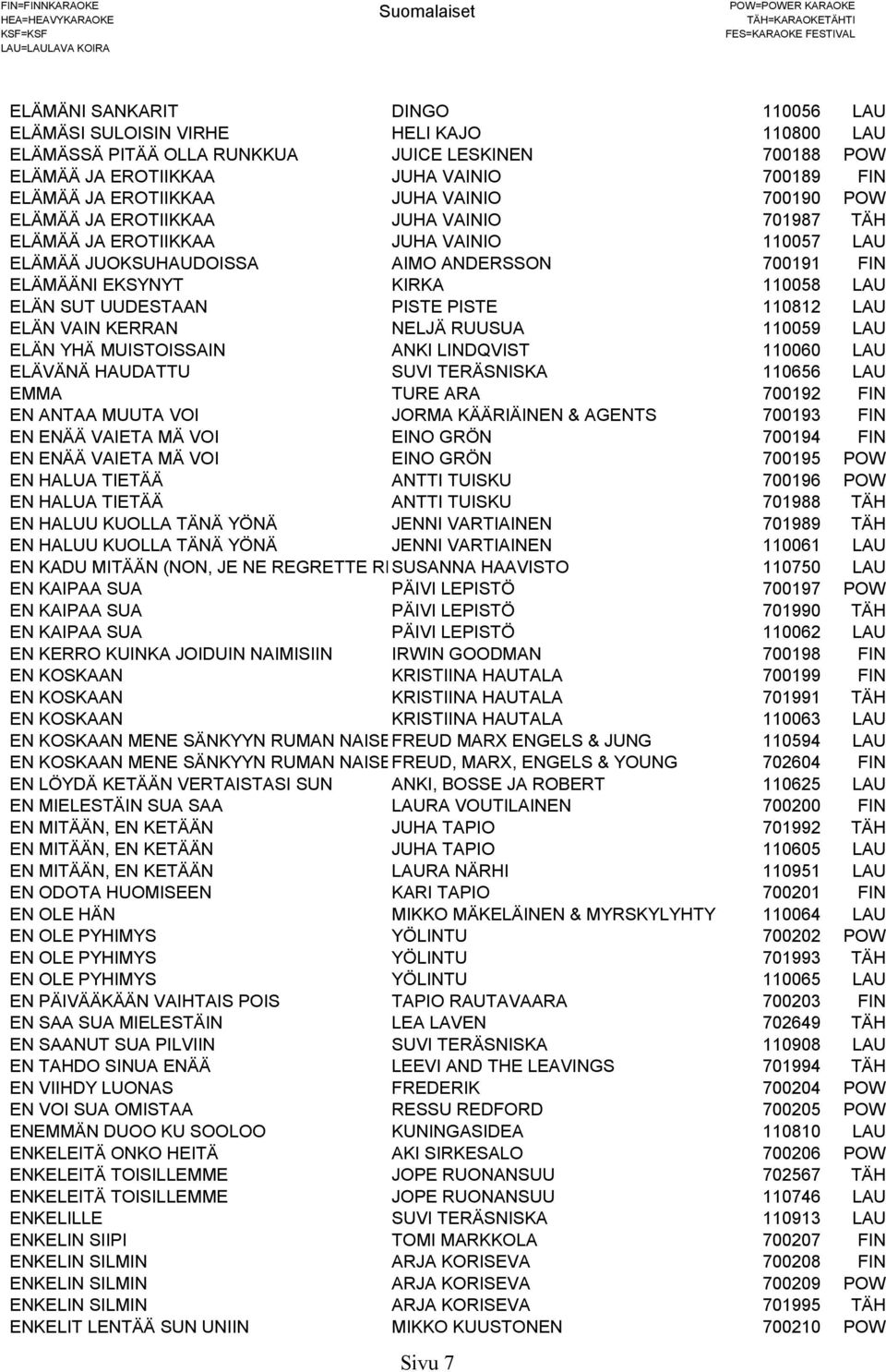 SUT UUDESTAAN PISTE PISTE 110812 LAU ELÄN VAIN KERRAN NELJÄ RUUSUA 110059 LAU ELÄN YHÄ MUISTOISSAIN ANKI LINDQVIST 110060 LAU ELÄVÄNÄ HAUDATTU SUVI TERÄSNISKA 110656 LAU EMMA TURE ARA 700192 FIN EN