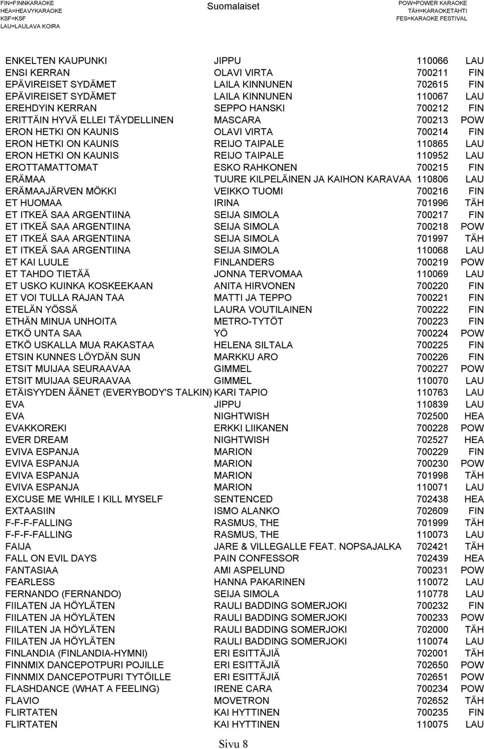 EROTTAMATTOMAT ESKO RAHKONEN 700215 FIN ERÄMAA TUURE KILPELÄINEN JA KAIHON KARAVAANI110806 LAU ERÄMAAJÄRVEN MÖKKI VEIKKO TUOMI 700216 FIN ET HUOMAA IRINA 701996 TÄH ET ITKEÄ SAA ARGENTIINA SEIJA