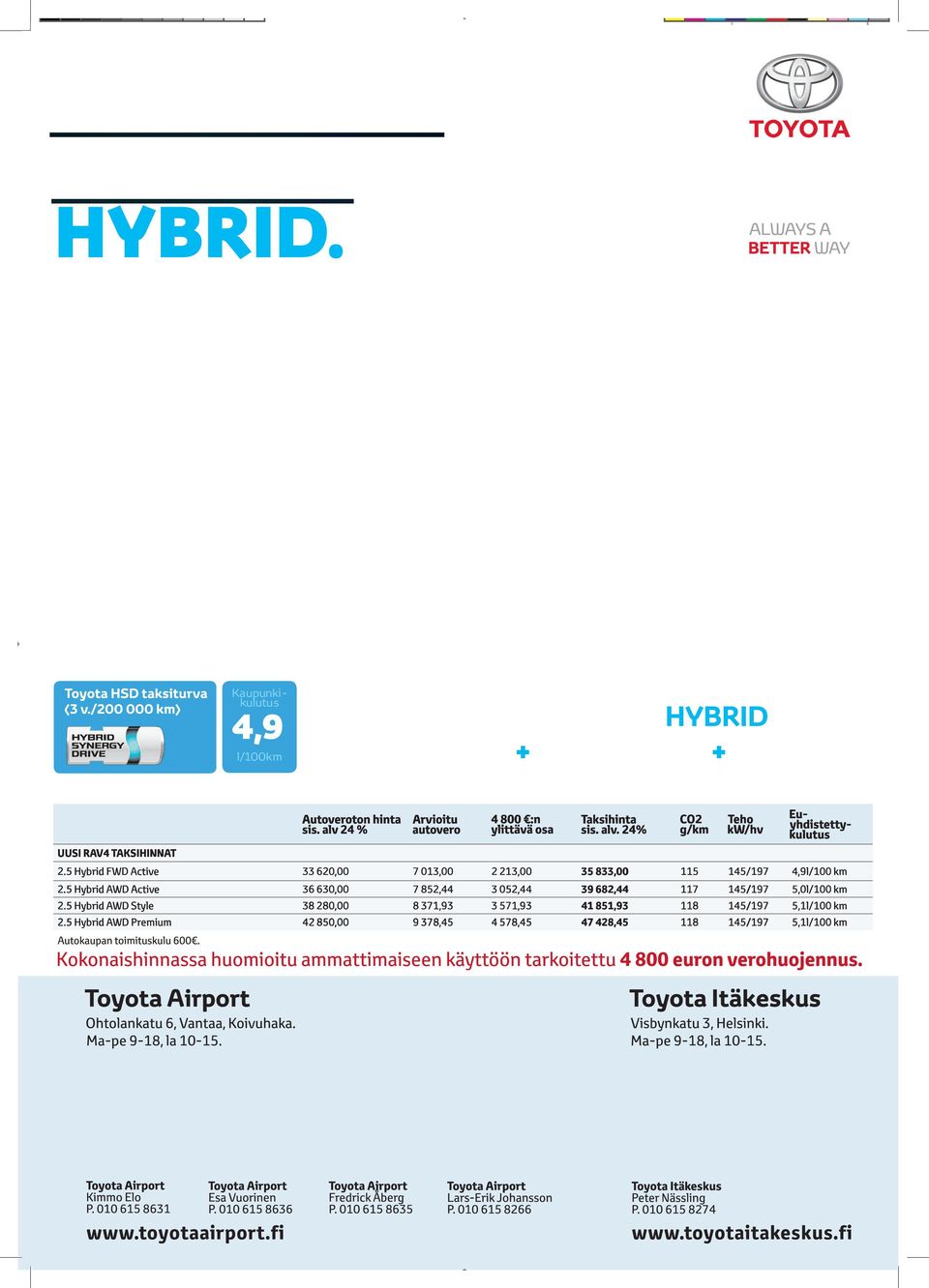 5 Hybrid AWD Active 36 630,00 7 852,44 3 052,44 39 682,44 117 145/197 5,0l/100 km 2.