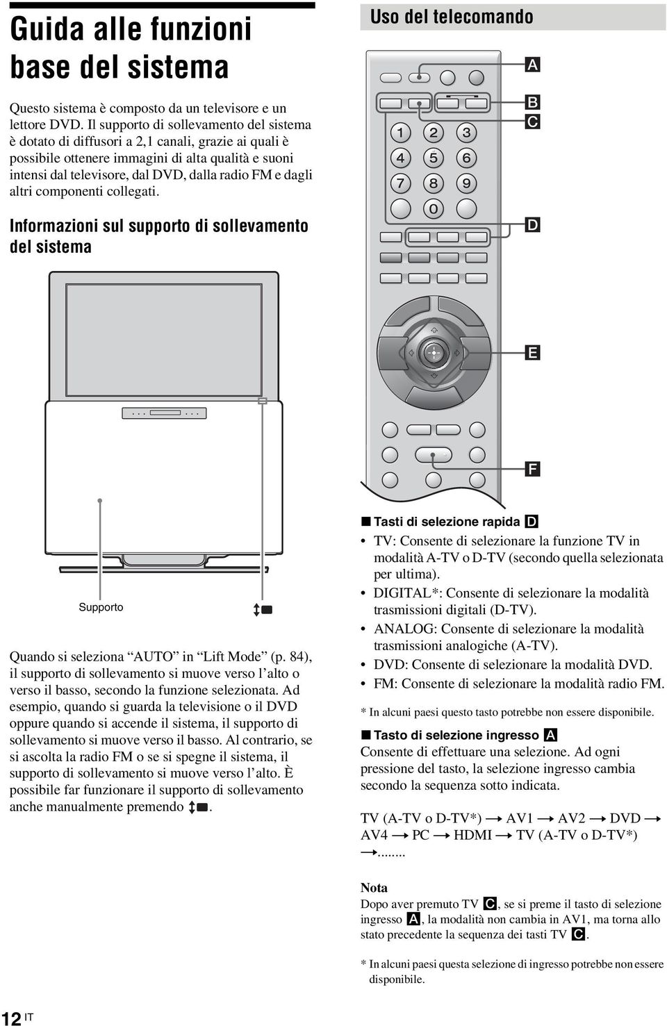 dagli altri componenti collegati. Informazioni sul supporto di sollevamento del sistema Uso del telecomando A B C D E F Supporto Quando si seleziona AUTO in Lift Mode (p.