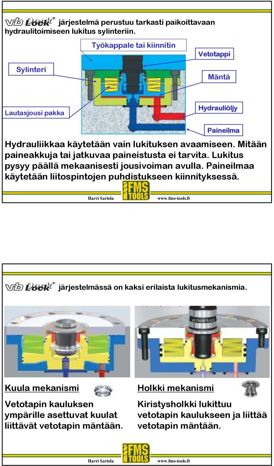 Mitään paineakkuja tai jatkuvaa paineistusta ei tarvita. Lukitus pysyy päällä mekaanisesti jousivoiman avulla.