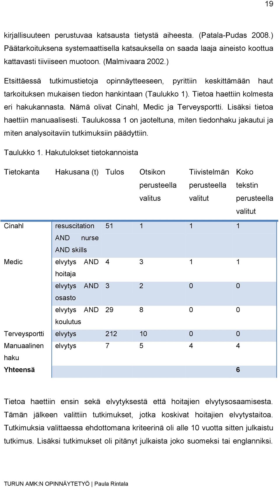 Nämä olivat Cinahl, Medic ja Terveysportti. Lisäksi tietoa haettiin manuaalisesti. Taulukossa 1 on jaoteltuna, miten tiedonhaku jakautui ja miten analysoitaviin tutkimuksiin päädyttiin. Taulukko 1.