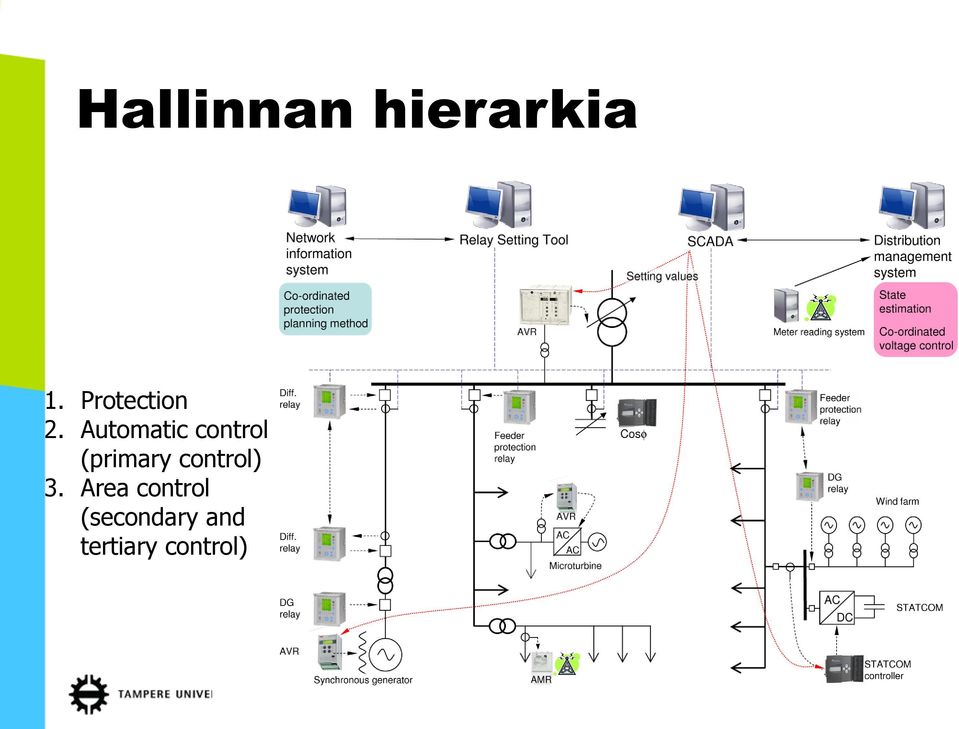 Automatic control (primary