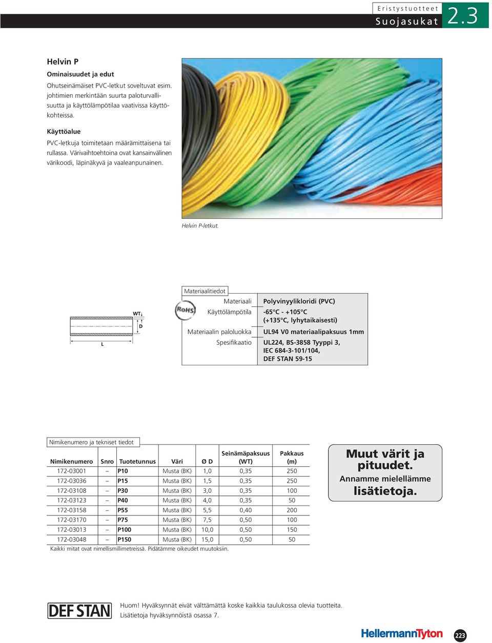 tiedot n paloluokka Spesifikaatio Polyvinyylikloridi (PVC) -65 C - +105 C (+135 C, lyhytaikaisesti) UL94 V0 materiaalipaksuus 1mm UL224, BS-3858 Tyyppi 3, IEC 684-3-101/104, DEF STAN 59-15 172-03001