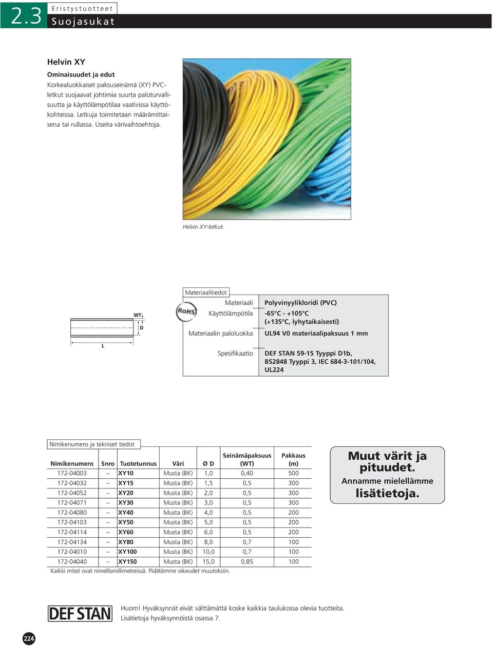 tiedot n paloluokka Polyvinyylikloridi (PVC) -65 C - +105 C (+135 C, lyhytaikaisesti) UL94 V0 materiaalipaksuus 1 mm Spesifikaatio DEF STAN 59-15 Tyyppi D1b, BS2848 Tyyppi 3, IEC 684-3-101/104, UL224