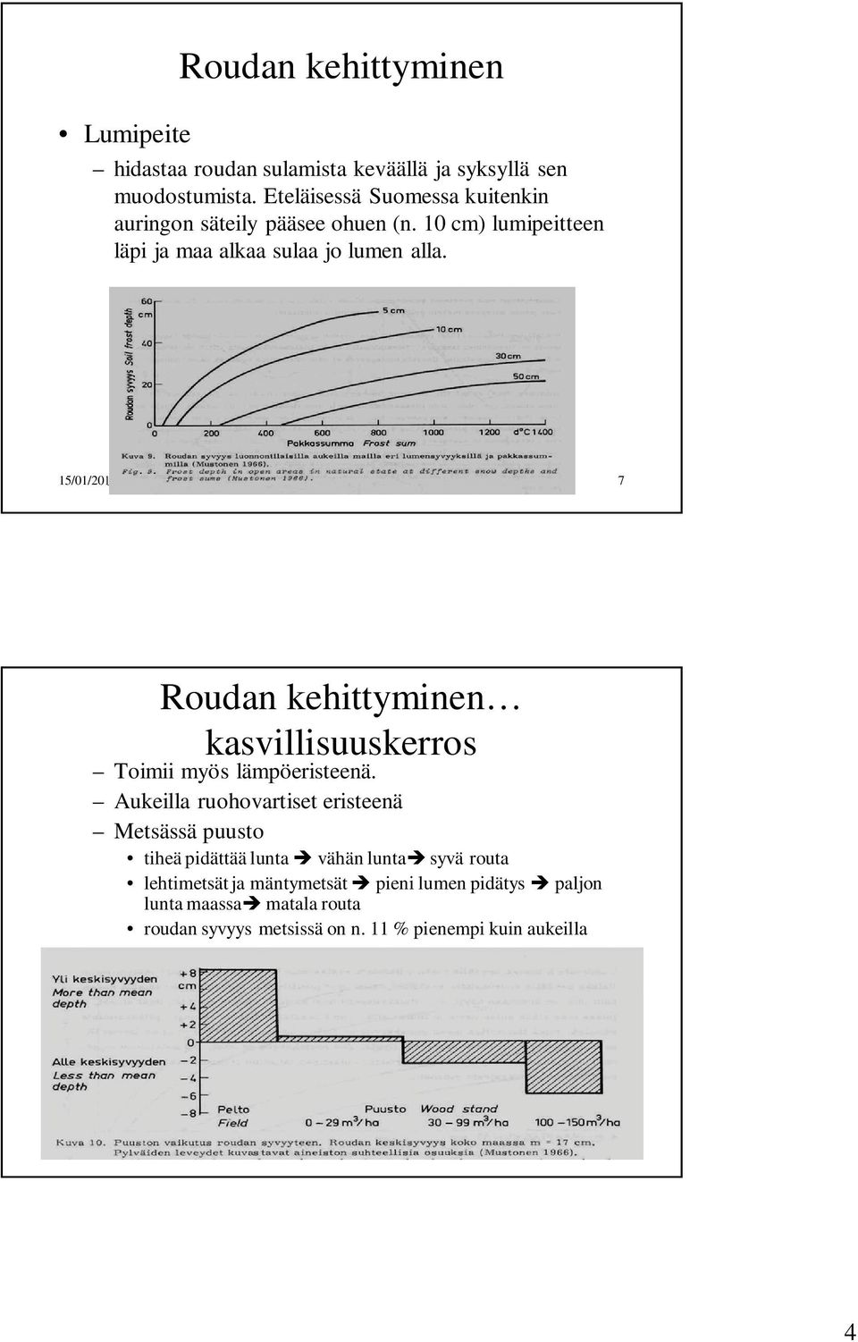 15/01/2013 WETA 150 Hydrologia Huttula 7 Roudan kehittyminen kasvillisuuskerros Toimii myös lämpöeristeenä.