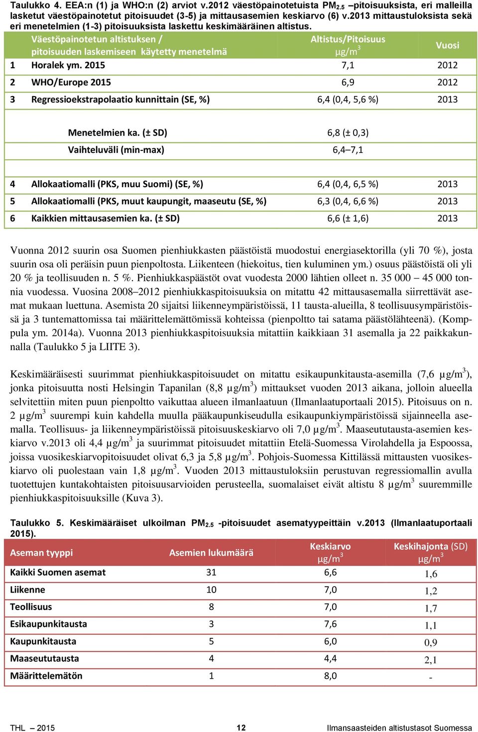 Väestöpainotetun altistuksen / Altistus/Pitoisuus pitoisuuden laskemiseen käytetty menetelmä Vuosi 1 Horalek ym.