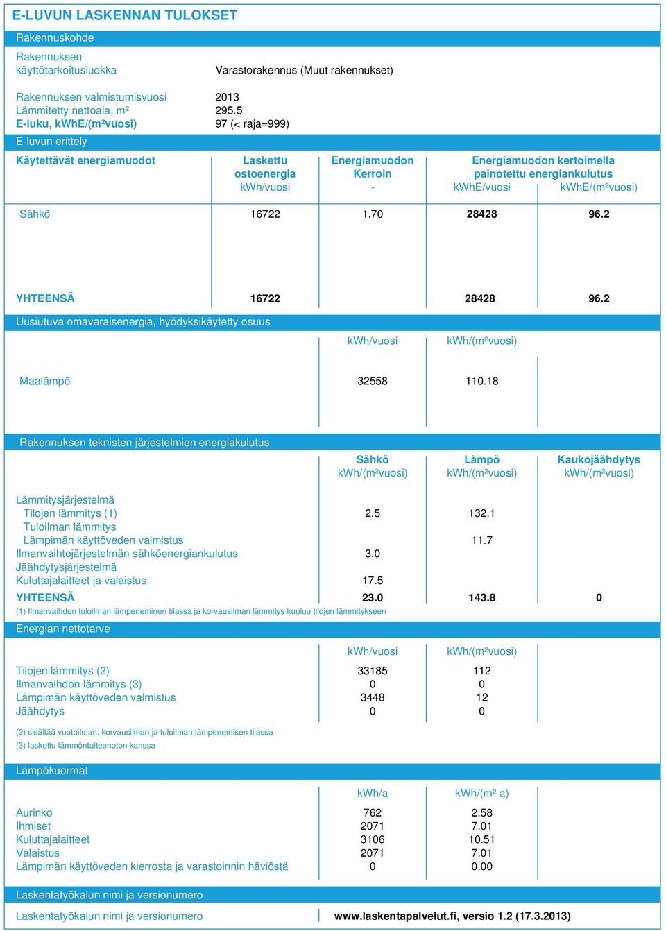 YHTEENSÄ 67 848 96. Uusiutuva omavaraisenergia, hyödyksikäytetty osuus kwh/vuosi Maalämpö 558.